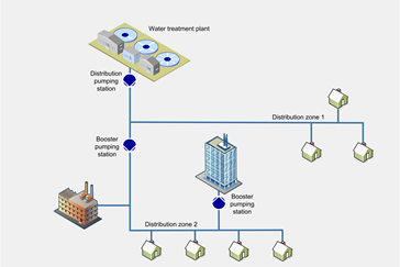 SULZER Pumps for Drinking Water Plant (Pabrik Air Minum)